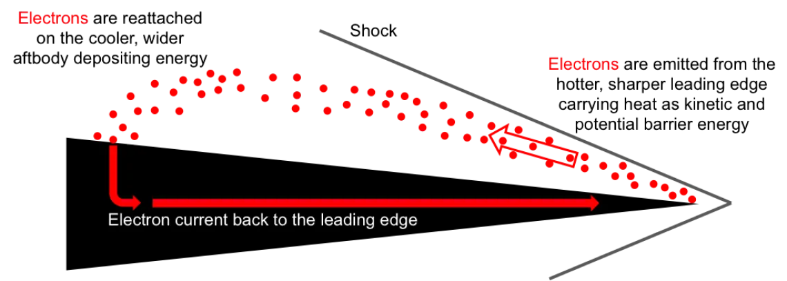 ETC schematic