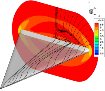 slab delta flow